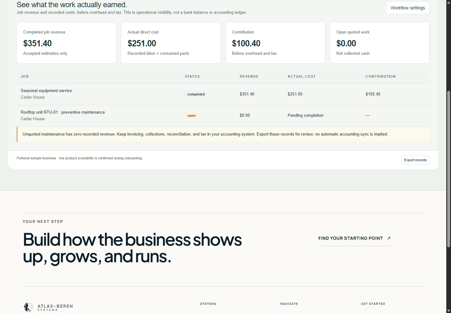 Financial visibility workspace showing fictional sample records